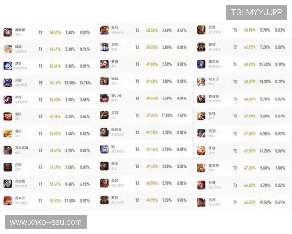 王者荣耀最新状态排行榜揭晓RNG强势跻身第五名展现出色竞技实力