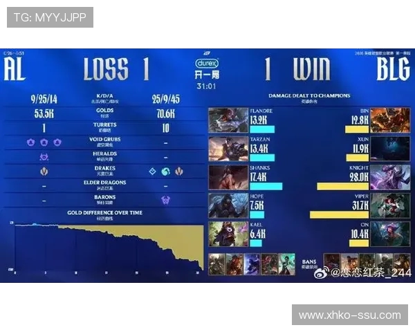 英雄联盟耐力排行榜更新BLG成功跻身第十名展现强劲实力